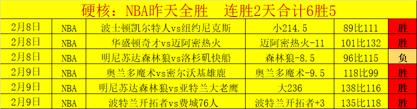 篮球场上的,健美高手对,传统防守面,皇冠体育,皇冠娱乐,皇冠体育平台,体育投注,体育赛事投注,皇冠官网