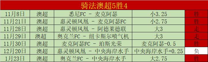 英超冠军争,夺战逆转战,悬念即将揭,皇冠体育,皇冠娱乐,皇冠体育平台,体育投注,体育赛事投注,皇冠官网
