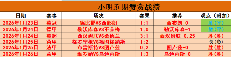 紐卡素客場,逆襲,英聯賽盃四,皇冠体育,皇冠娱乐,皇冠体育平台,体育投注,体育赛事投注,皇冠官网