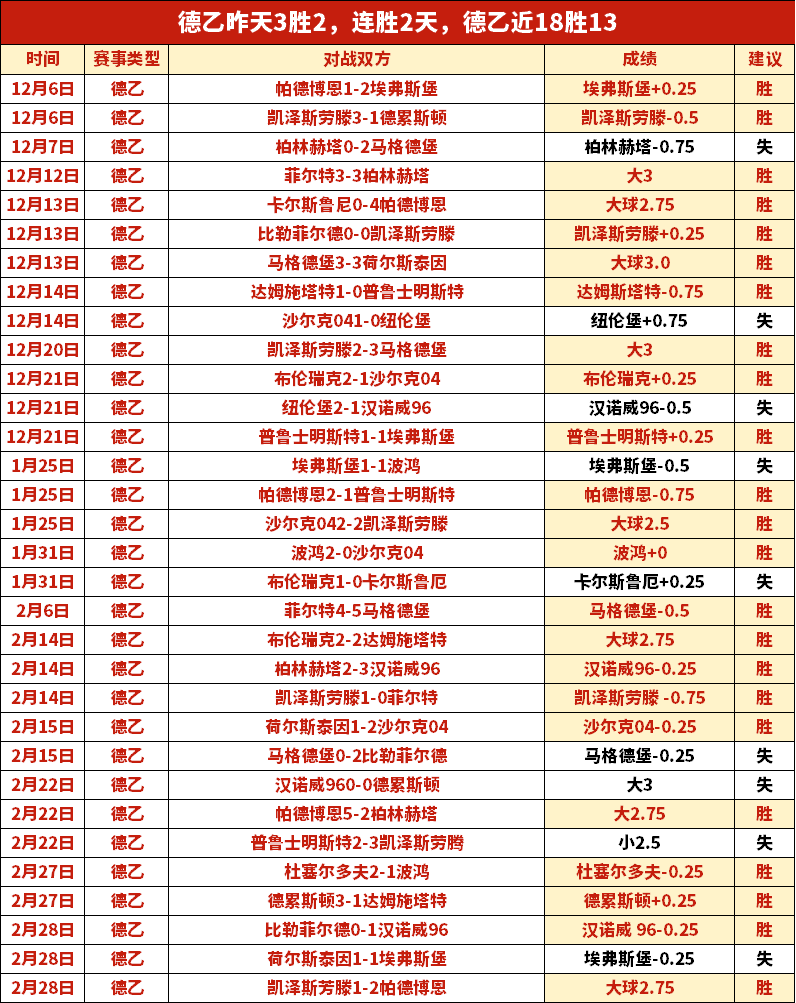 中甲关键对,决两广各取,一分,皇冠体育,皇冠娱乐,皇冠体育平台,体育投注,体育赛事投注,皇冠官网
