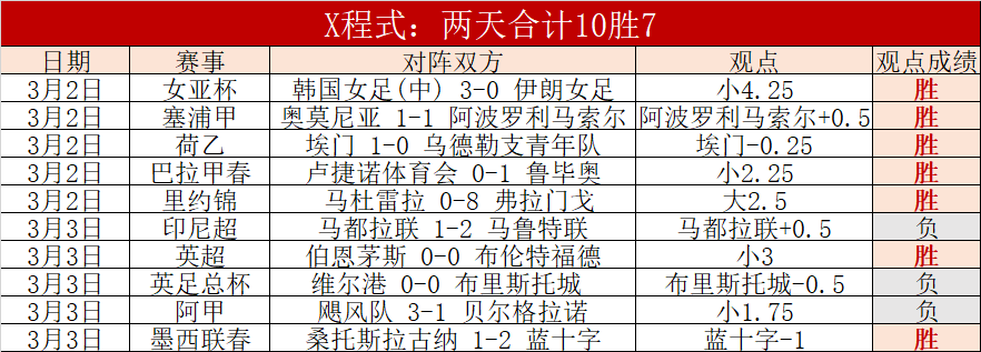 巴塞罗那赛,程利好,连下三周主,皇冠体育,皇冠娱乐,皇冠体育平台,体育投注,体育赛事投注,皇冠官网