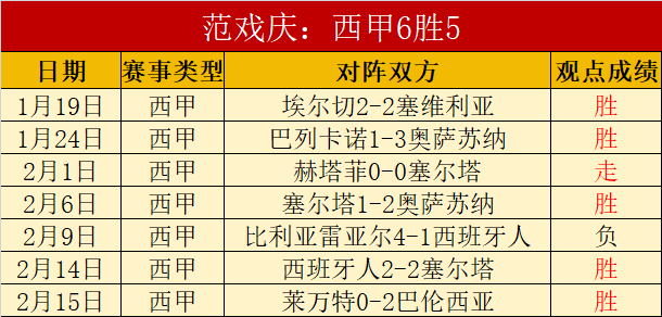 独行侠终结,爵士连败,国王轻取开,皇冠体育,皇冠娱乐,皇冠体育平台,体育投注,体育赛事投注,皇冠官网