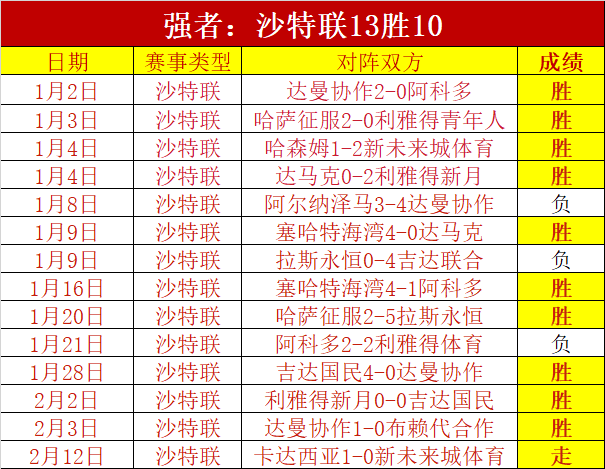 西班牙客场,面对荷兰战,绩惨淡,皇冠体育,皇冠娱乐,皇冠体育平台,体育投注,体育赛事投注,皇冠官网