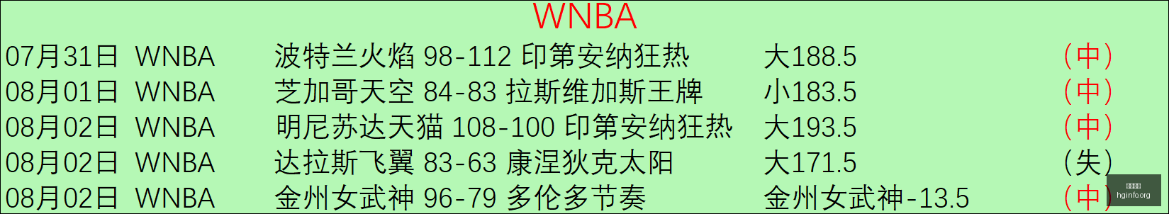 美洲赛事焦,上乘表现至,关重要,皇冠体育,皇冠娱乐,皇冠体育平台,体育投注,体育赛事投注,皇冠官网