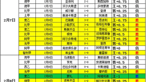 21世纪足坛出场王：C罗夺魁，梅西排名第三