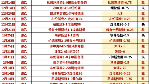“中甲关键对决两广各取一分，广州队中超晋级路遇阻碍”
