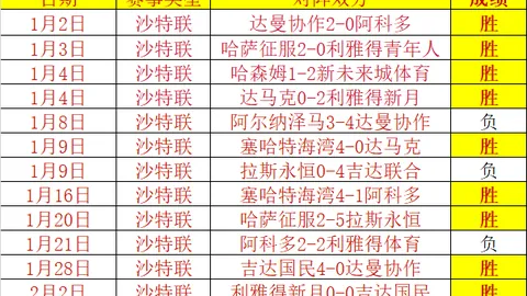 西班牙客场面对荷兰战绩惨淡，5次对决仅1平4负颗粒无收