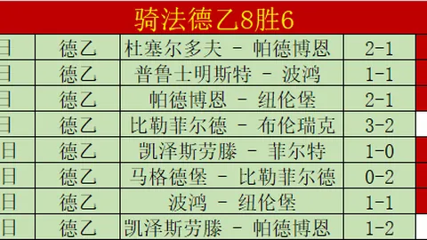 八冠王之疑：魔术队连胜辉煌后，状态转折引热议！
