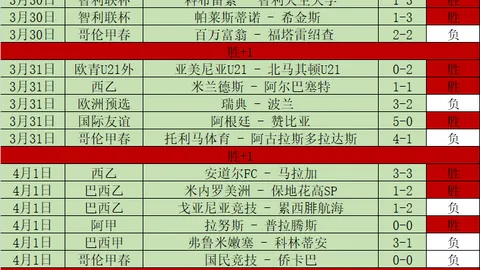 双色球26030期聪爷预测：蓝球四胆推荐